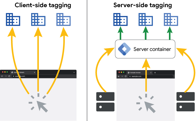 client side vs server side