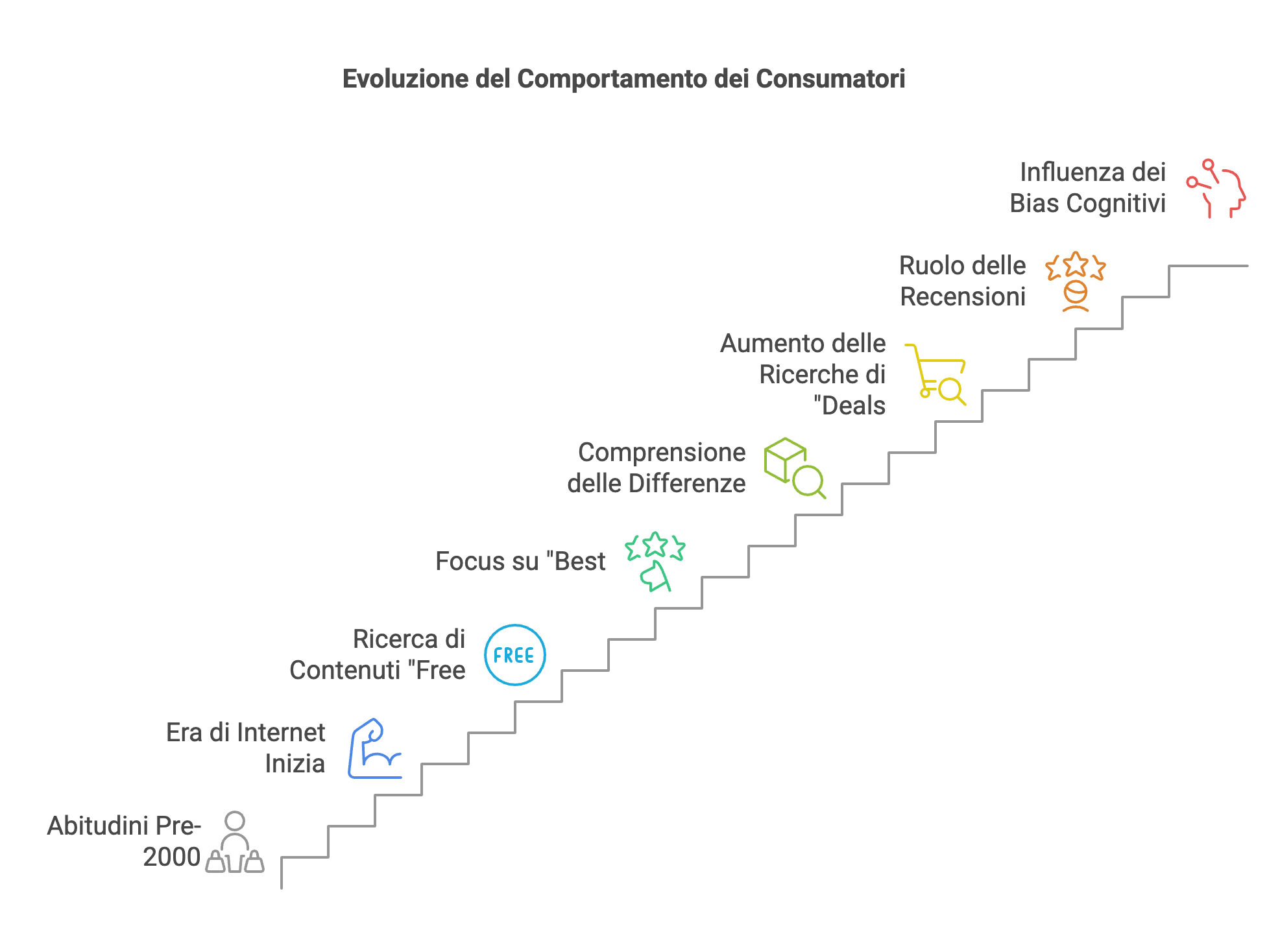 evolution of online consumer behavior