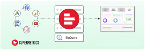 Supermetrics. piattaforma di integrazione dei dati di marketing