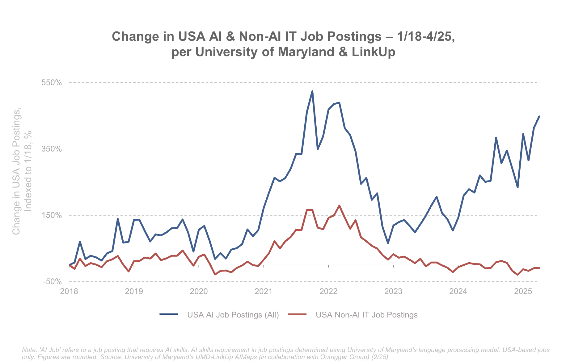 job posting in usa