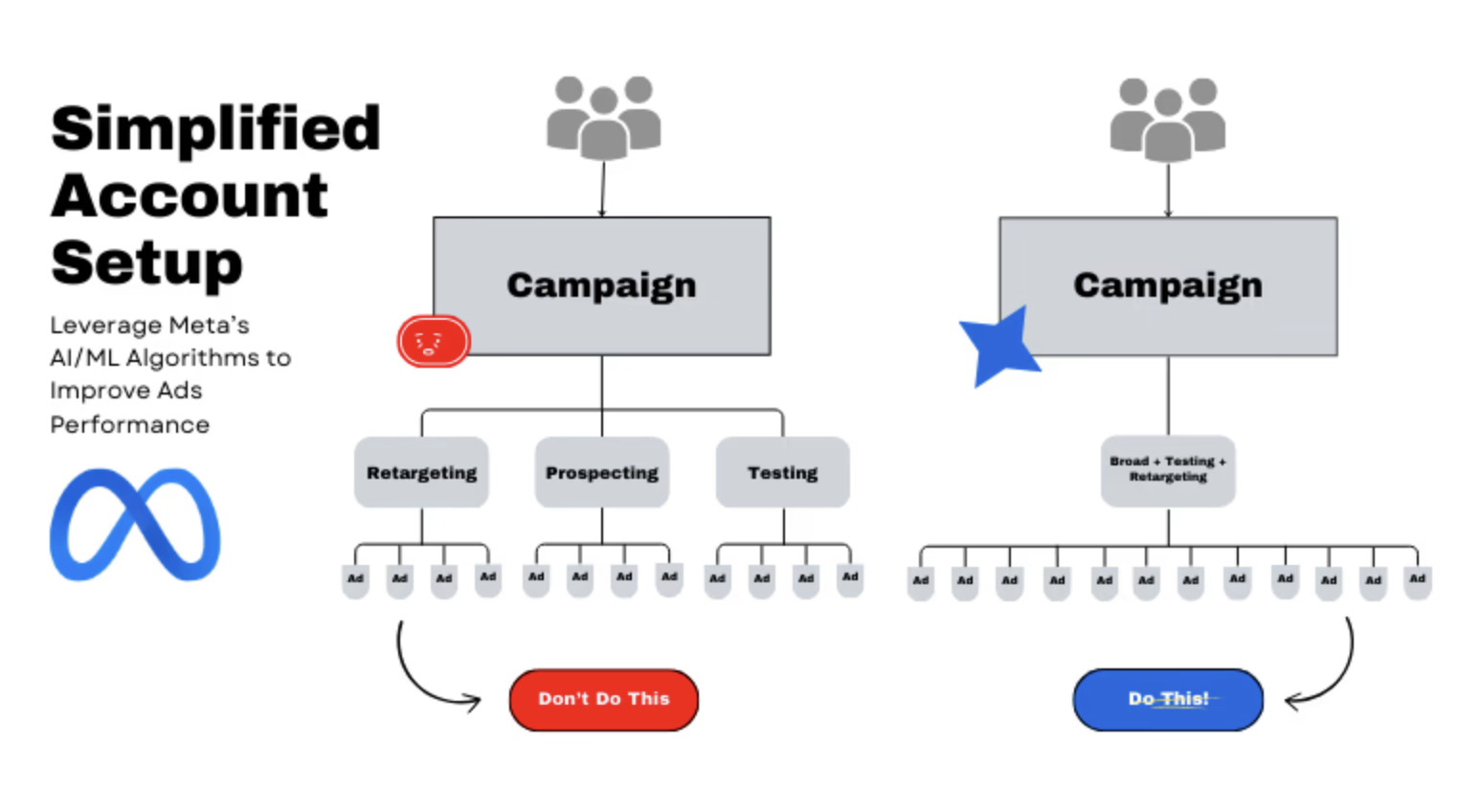 campaigns created with Andromeda