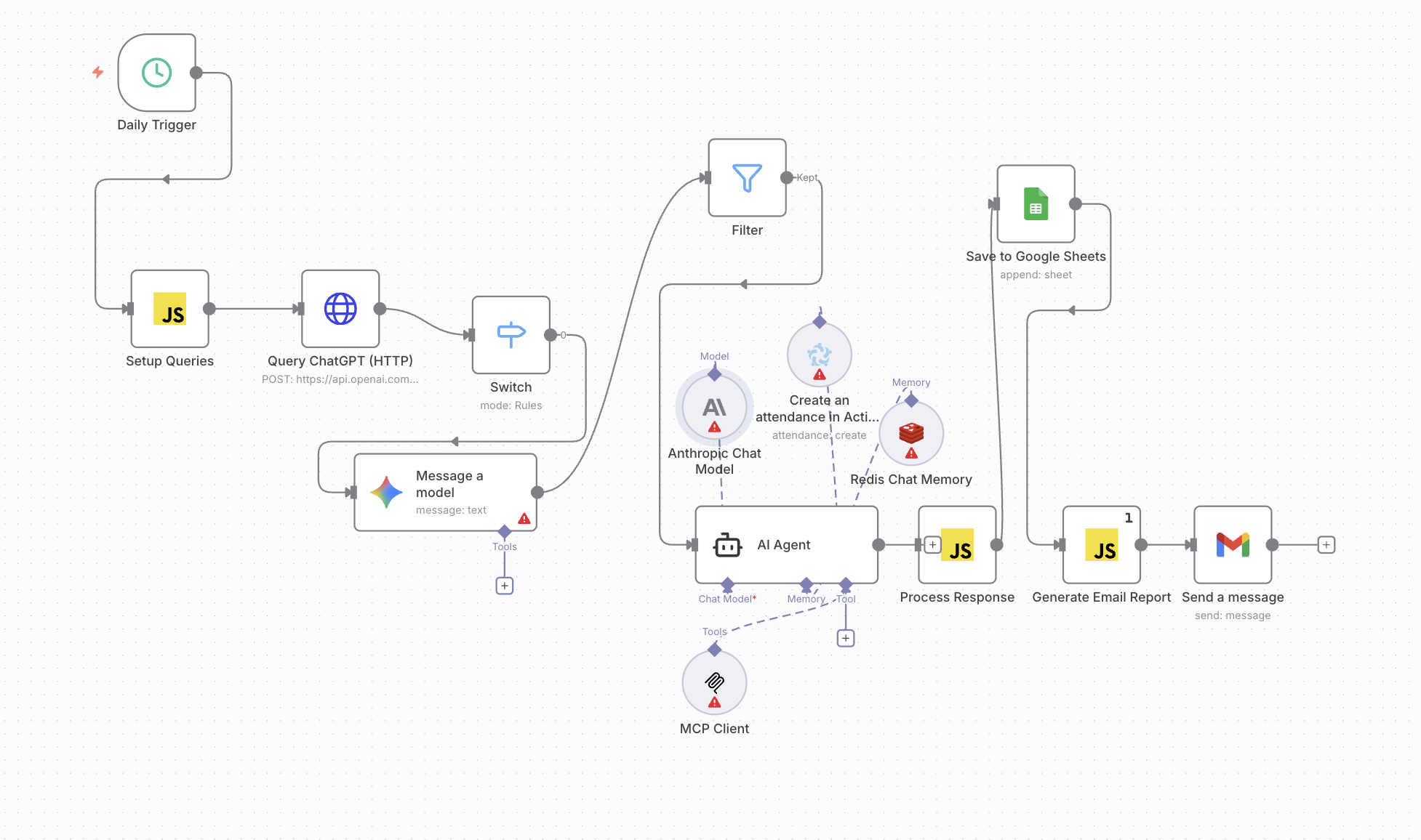 orchestrazione di n8n per chiamare vari agenti e ai