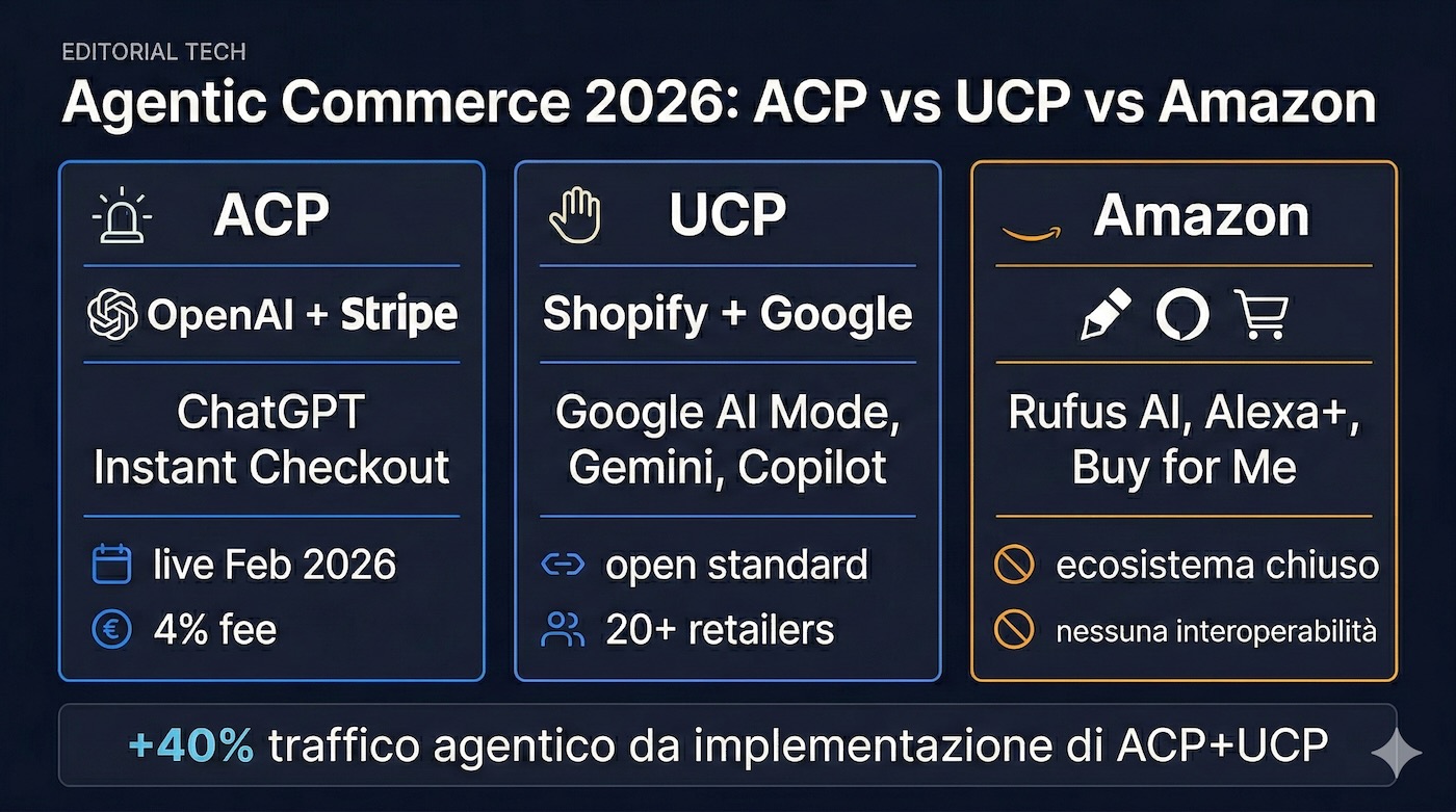 infografica che mostra differenze tra apc, upc e protocollo amazon chiuso